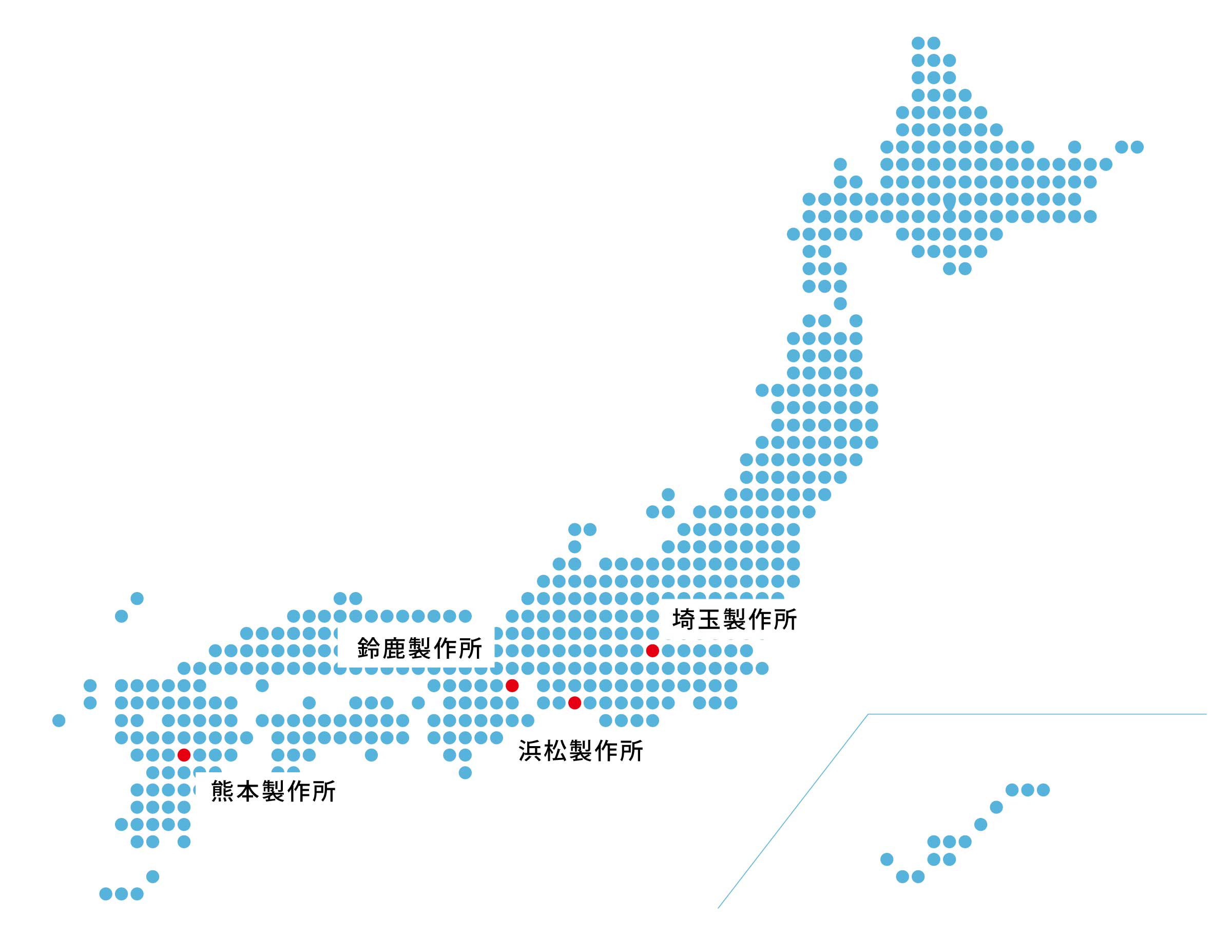 希望の里ホンダ